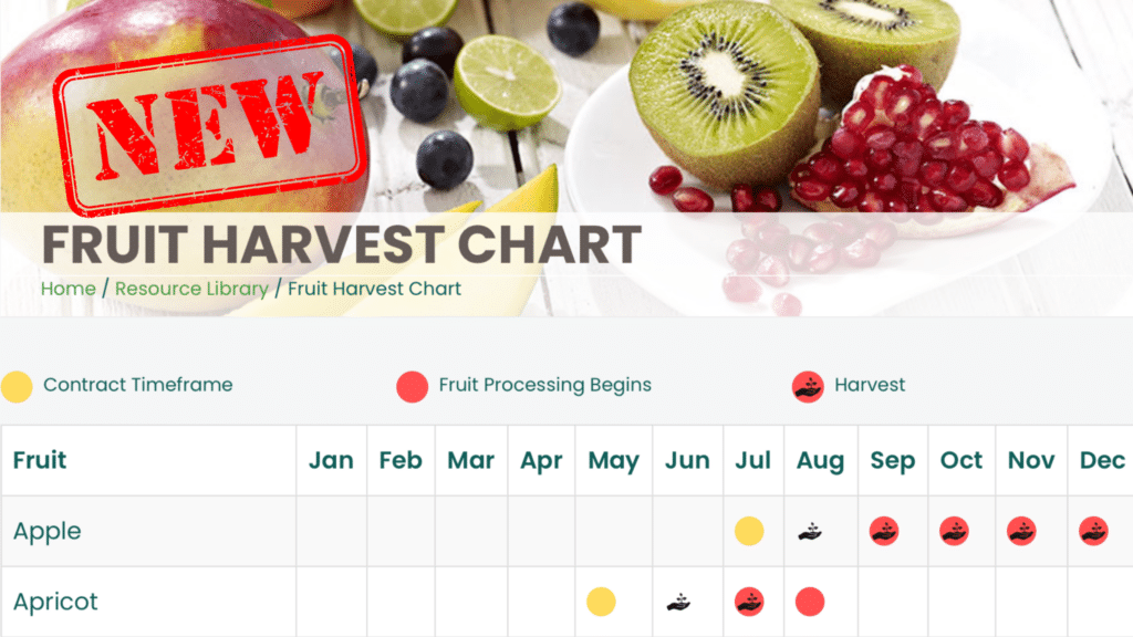 image of the harvest chart noting all fruits that can be sourced and when they should be contracted for optimal product, access and price.